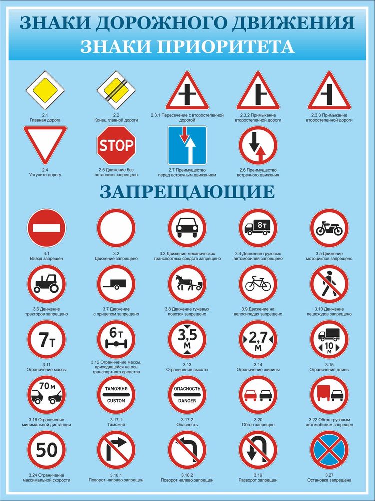 Правила дорожного движения - знаки и их значение в 2020