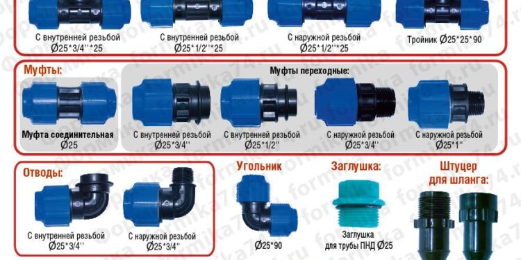 Виды фитингов для труб ПНД