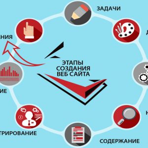 Какие этапы разработки сайта важно согласовывать?