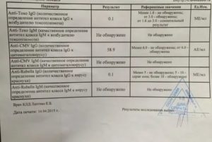 Для чего необходим анализ на ToRCH-инфекции?