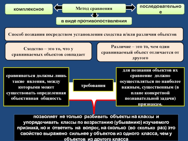 Фишинговые методы: сходства, различия и тенденции