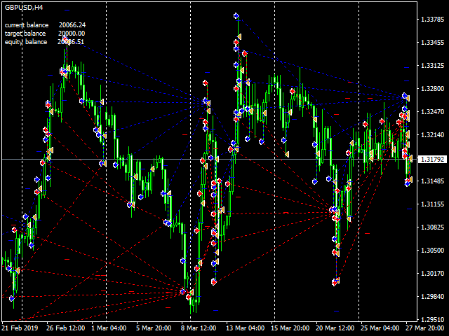 VR Smart Grid: многофункциональный советник для терминалов MetaTrader 4 и MetaTrader 5