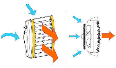 Принцип работы тепловентилятора