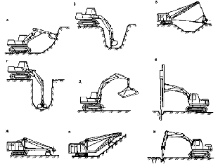 Виды земляных работ