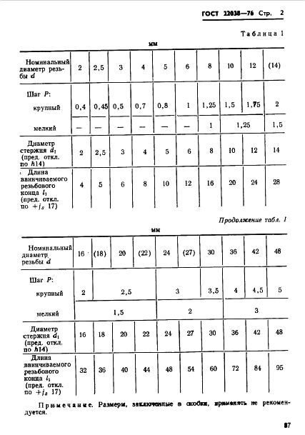 Где можно скачать ГОСТ 22038-76?