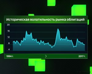 Акции: один из самых высокодоходных финансовых инструментов