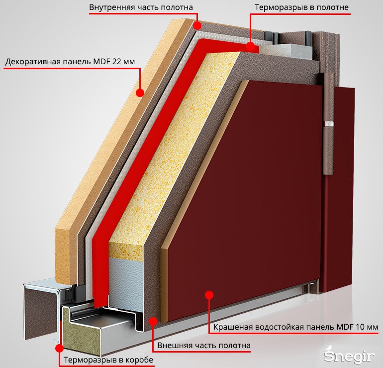 Входные двери с терморазрывом: отличаются высокой прочностью, надежностью и хорошей шумоизоляцией
