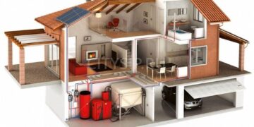 Какие существуют системы отопления для частного дома?