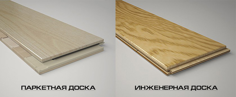 Современные напольные покрытия из натуральной древесины: паркетная и инженерная доска. Сравнение материалов