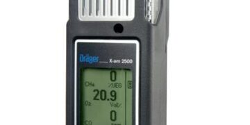 Что такое газоанализатор и где применяется